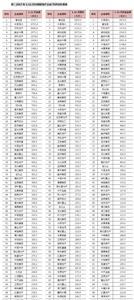 山东房地产上市公司排行榜