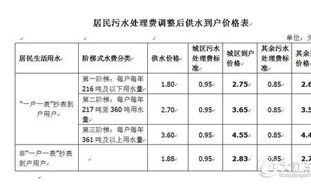 小区水费是先交后用吗