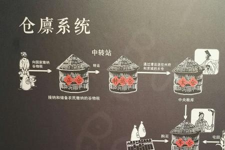 粮食仓储模式