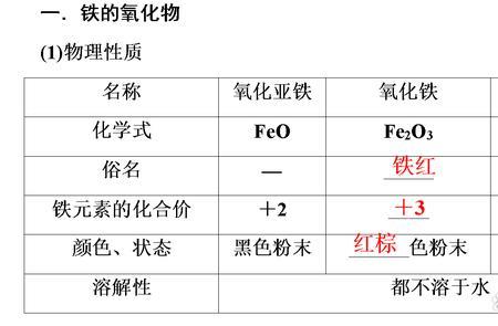 二氧化亚铁化学式