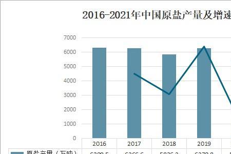 产量和储量的区别