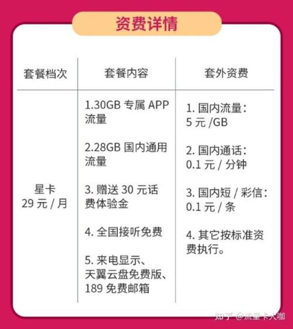 京东送的星卡电信卡能用吗