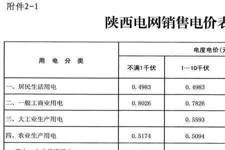 380v电价多少