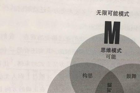 心理设限是什么问题