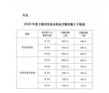 周口公积金缴存基数是固定的吗