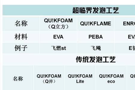 泡棉的燃点