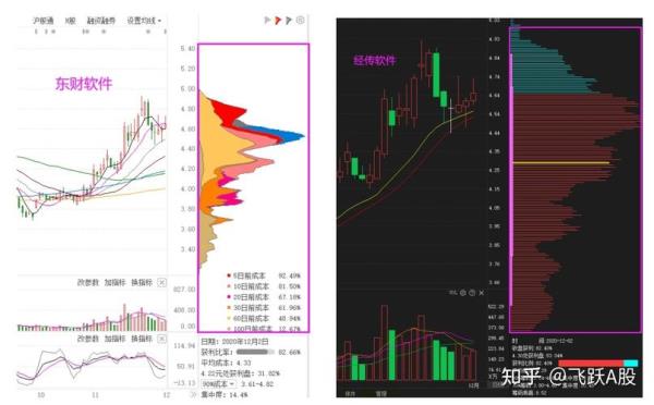 筹码分布5个参数的意义