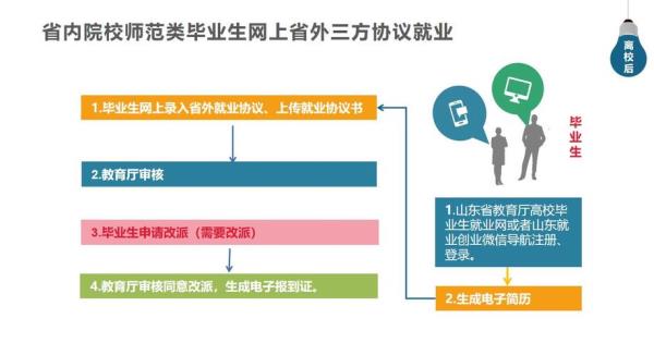 三方协议录入系统别人能查到吗