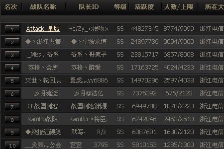 8090cf战队队长是谁