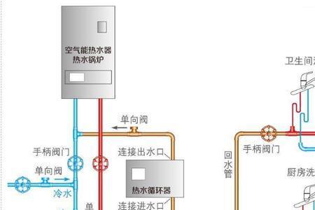回水点是什么意思
