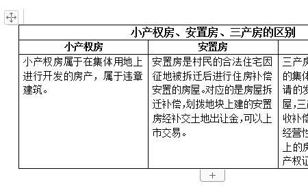 三产房要什么证