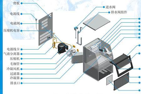 制冰机压机过载是什么原因