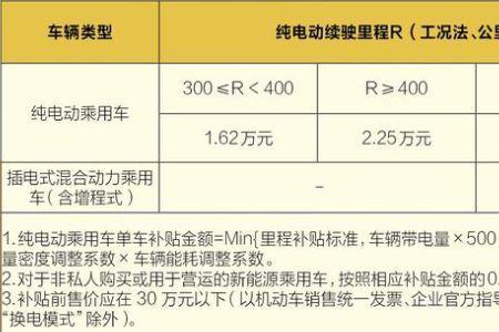 增程式23年能上绿牌吗