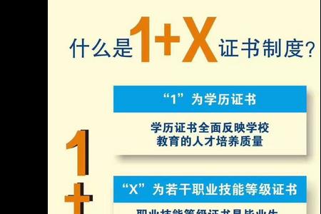 1x证书含金量高么