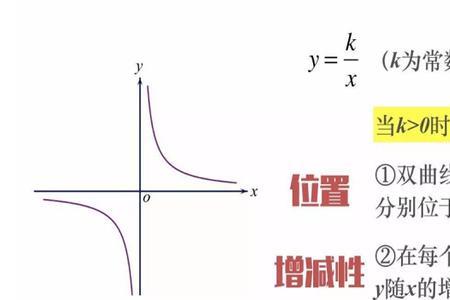 函数与其反函数二阶导的关系