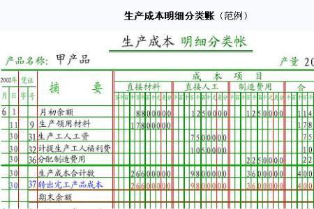 原材料加工费计入什么会计科目