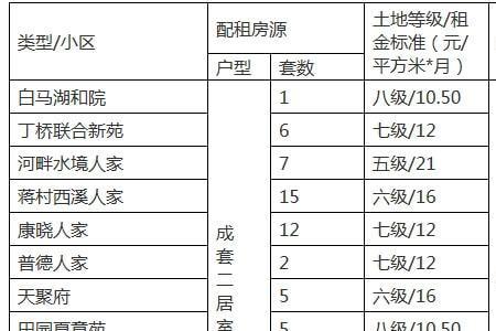 杭州公租房退休人员还能住几年
