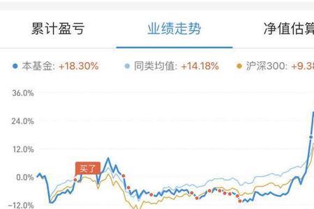 wlk双采哪个地图收益高