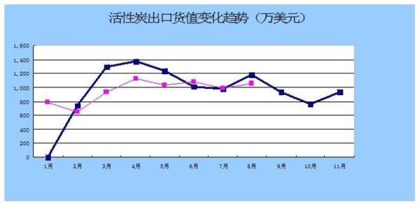 进口货值下降说明什么