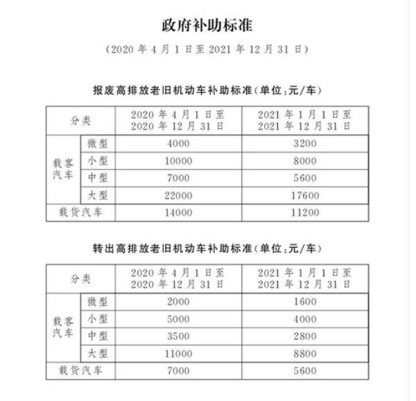 京四标准相当于国几