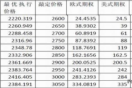 什么是合约价
