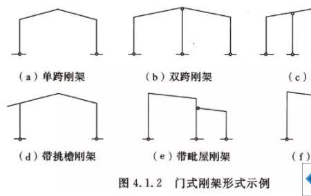钢结构琉璃瓦檩条跨度多少
