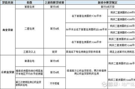 西安购房限购新政策