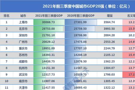 中国城市人口排名2021完整版