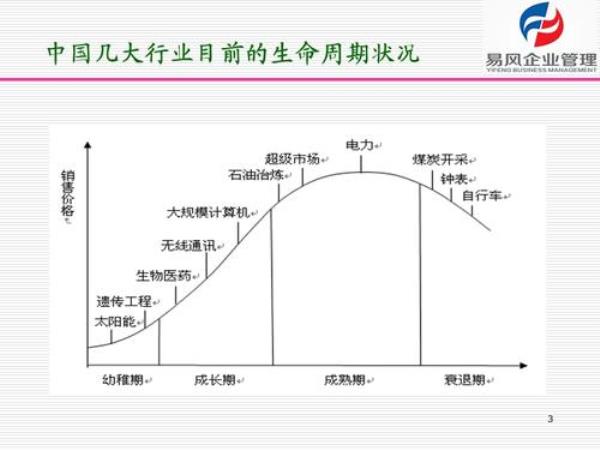 产品生产周期的划分标准