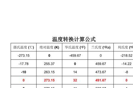 平均气温计算方法