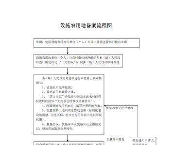 河南设施农用地备案管理规定