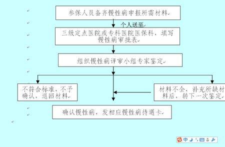 医保定点办理流程