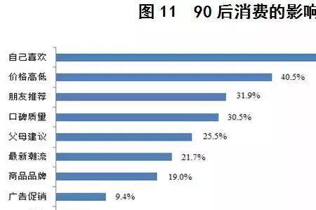 00后人均月收入应该是多少