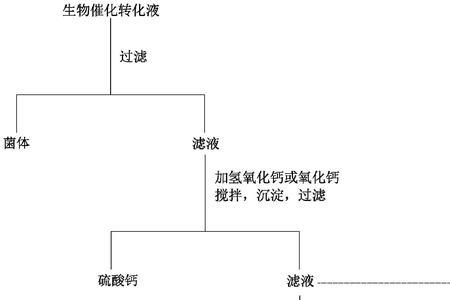 硫酸亚铁是否解草铵膦药效
