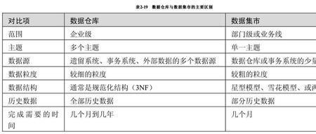 数据仓库能不能同层引用