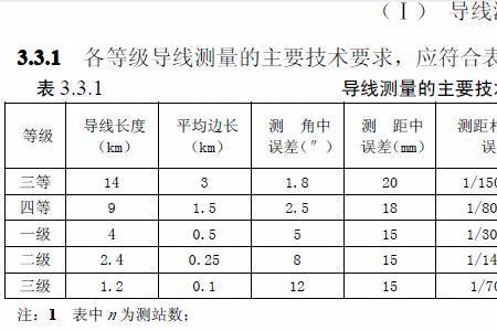 支导线测量是怎么测的