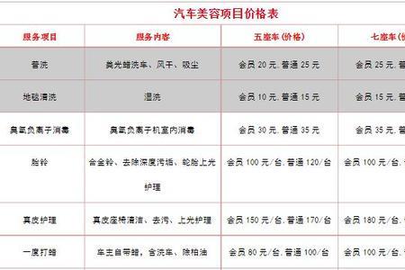 价格与费用区别是什么