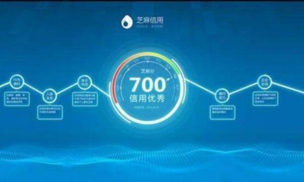 芝麻信用798是什么水平