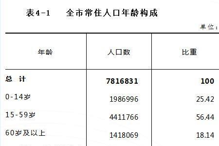 商丘市有多少人口