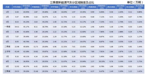 2021年11月电动汽车销量排行榜