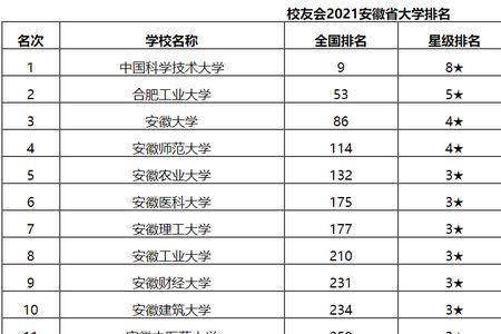 安徽大学23年考研报考人数