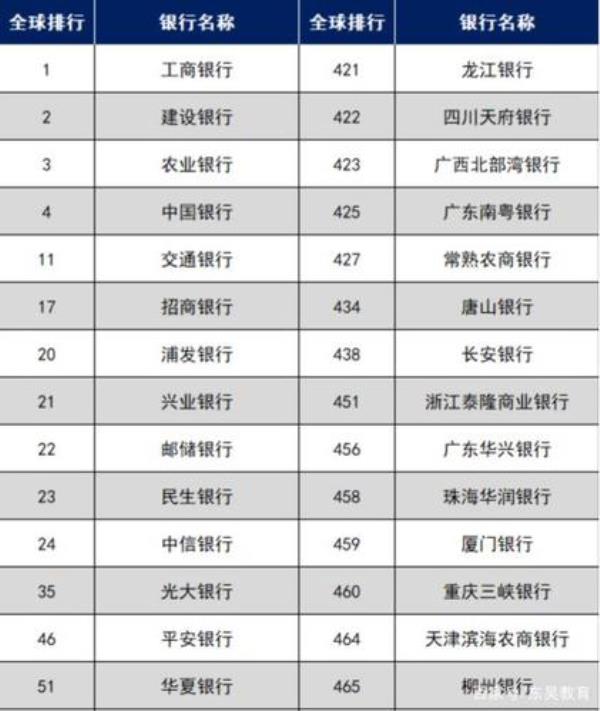 苏州银行待遇排名