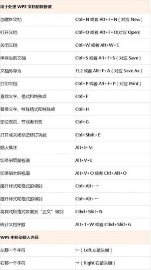 手机wps里面替换快捷键