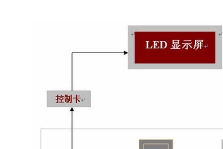 为什么外接显示器变卡了