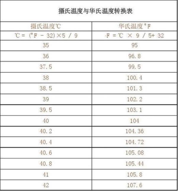 190华氏等于多少摄氏度