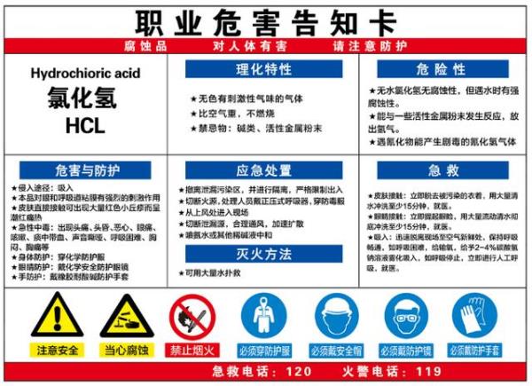 生活中什么成分是氯化氢