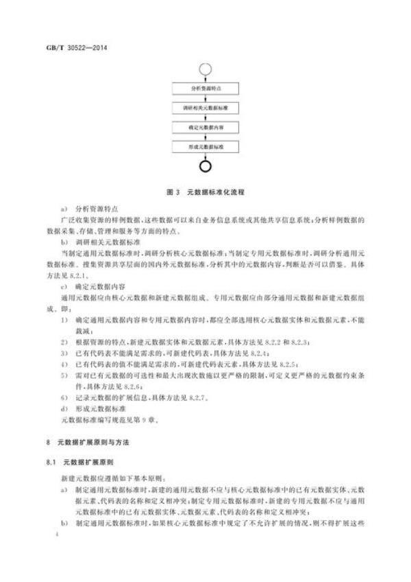 30乘2及格标准