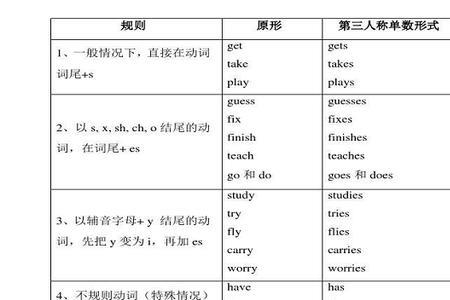 人称和时态先看哪个