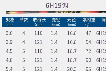 5h的鱼竿为什么比6h轻
