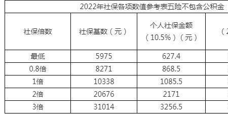 上海社保40年账户22万退休金多少
